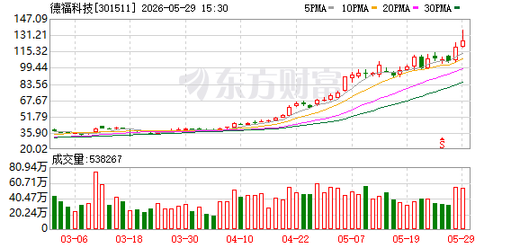 K图 301511_0