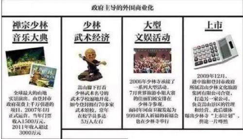 少林寺商业版图 来源：《彭博商业周刊中文版》