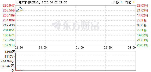 R图 MRVL_0