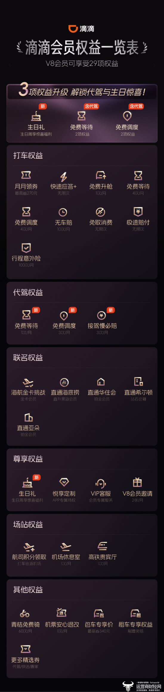 图为：滴滴会员权益一览图