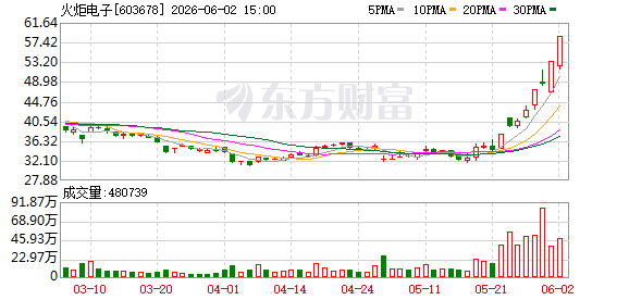 K图 603678_0