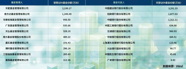 数据来源：Wind（截至6月1日）　潘悦　制图