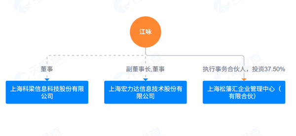 天眼查
