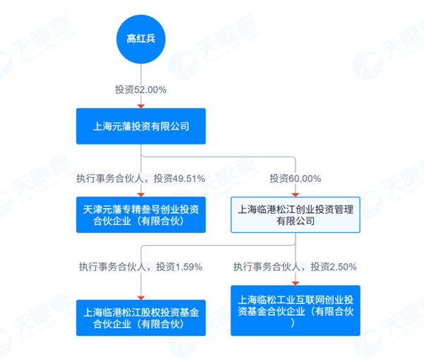 天眼查