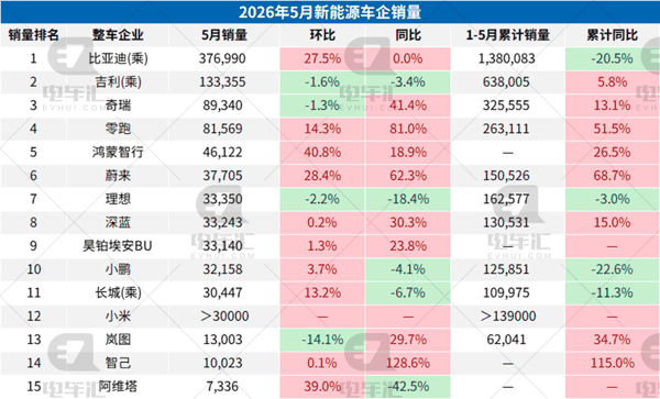 （统计范围仅包含此前每月1日都按时公布销量数据的车企）