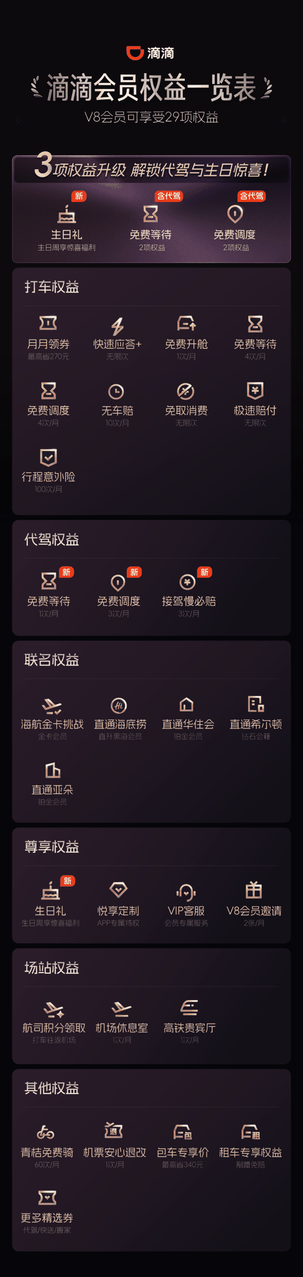 滴滴会员权益一览图