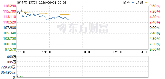 R图 INTC_0