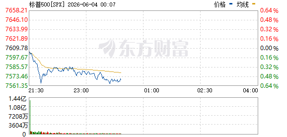 R图 SPX_0
