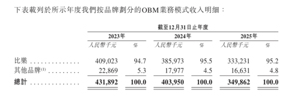图注：福贝宠物业绩情况。公告截图