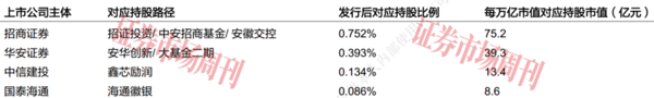估值近1600亿元，长鑫科技豪华股东团都有谁?