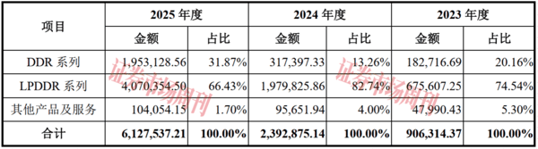 估值近1600亿元，长鑫科技豪华股东团都有谁?