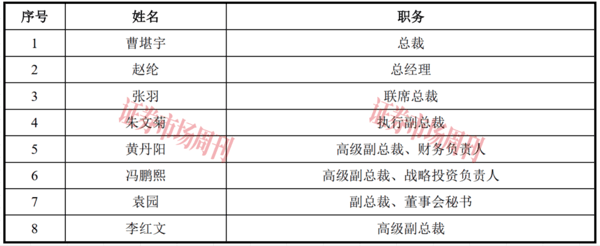估值近1600亿元，长鑫科技豪华股东团都有谁?