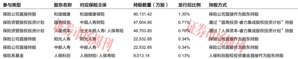 估值近1600亿元，长鑫科技豪华股东团都有谁?