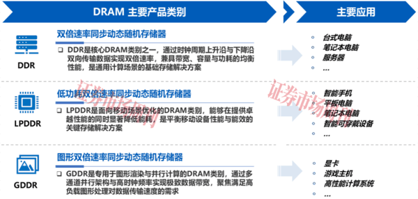 估值近1600亿元，长鑫科技豪华股东团都有谁?