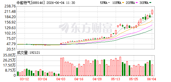 K图 688146_0