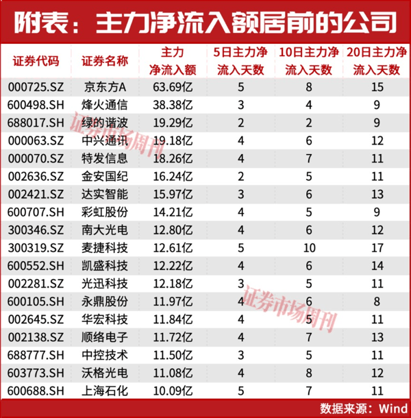 6月，这两条主线正在爆发