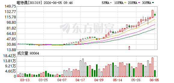 K图 301319_0