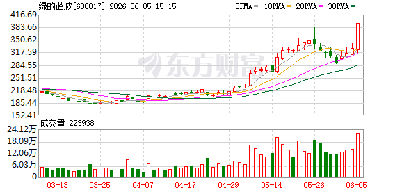K图 688017_0
