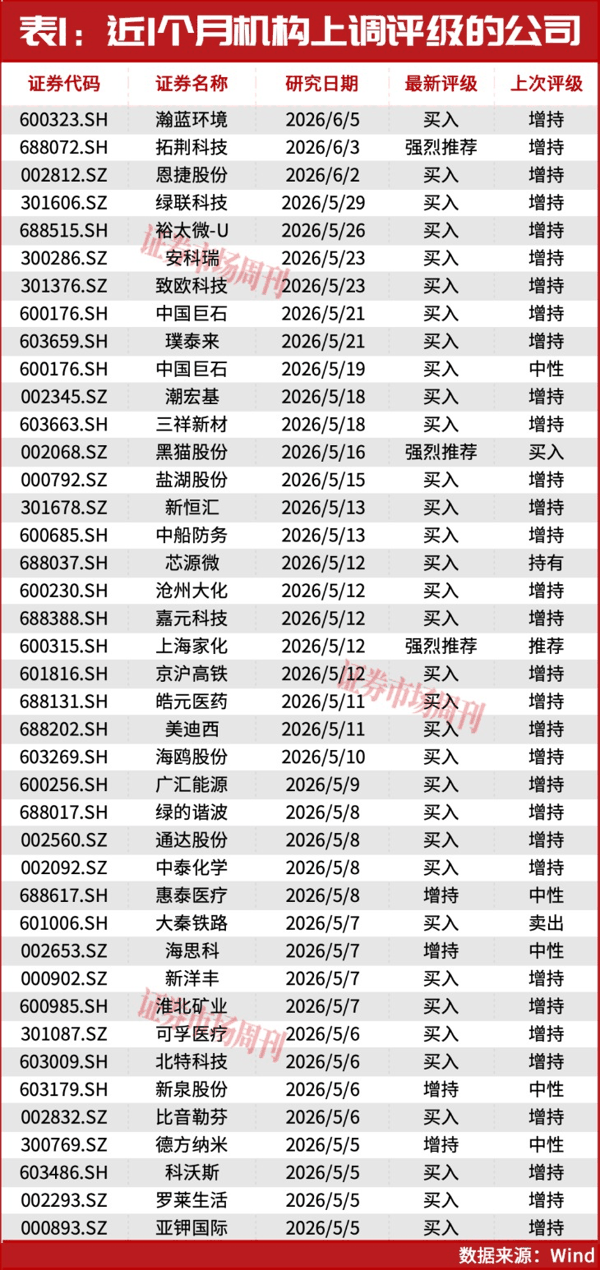 瑞银：继续加仓A股！业绩超预期公司成机构布局主力！