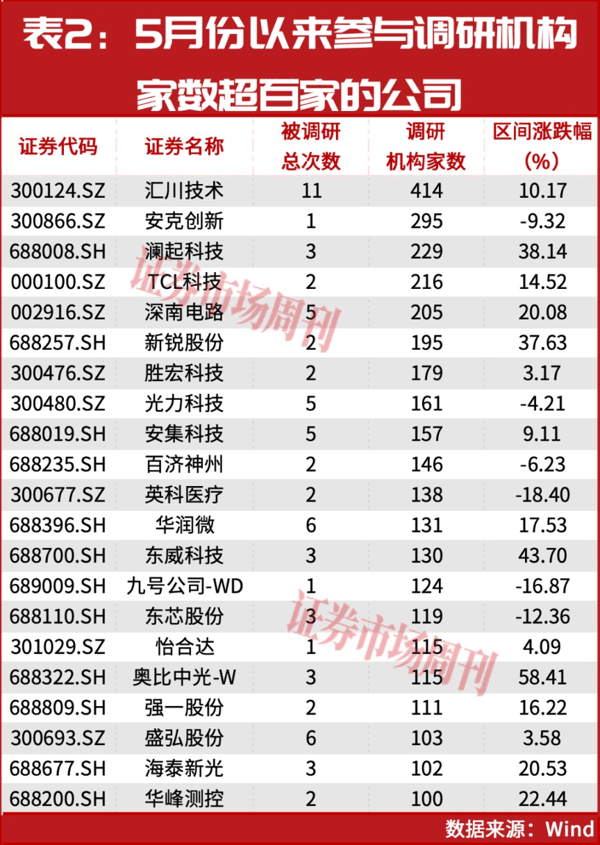 瑞银：继续加仓A股！业绩超预期公司成机构布局主力！