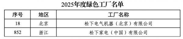 图：松下电气机器(北京)有限公司与松下家电(中国)有限公司入选2025年度绿色工厂名单