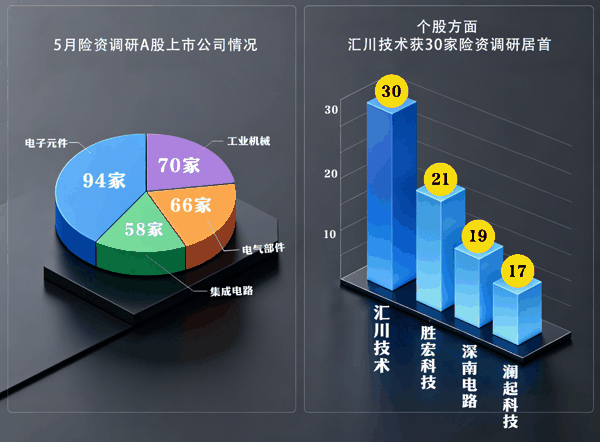 来源：新华财经数据　潘悦　制图