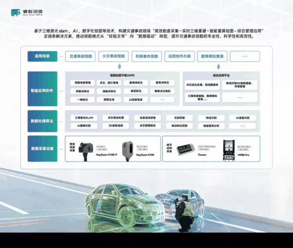 （睿数信息的交通事故现场三维重建与数字化勘查解决方案）