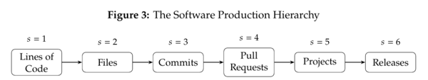 （来源：https://www.nber.org/papers/w35275）