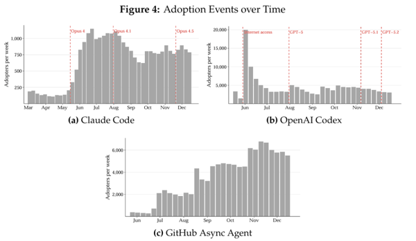 （来源：https://www.nber.org/papers/w35275）