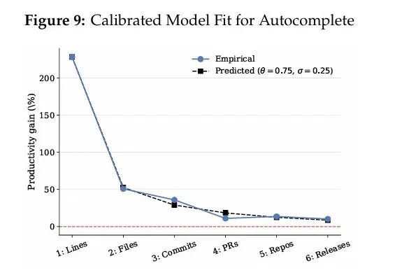（来源：https://www.nber.org/papers/w35275）