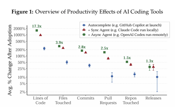 （来源：https://www.nber.org/papers/w35275）