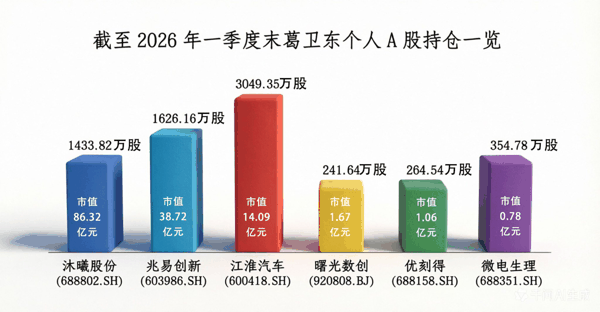 潘悦　制图