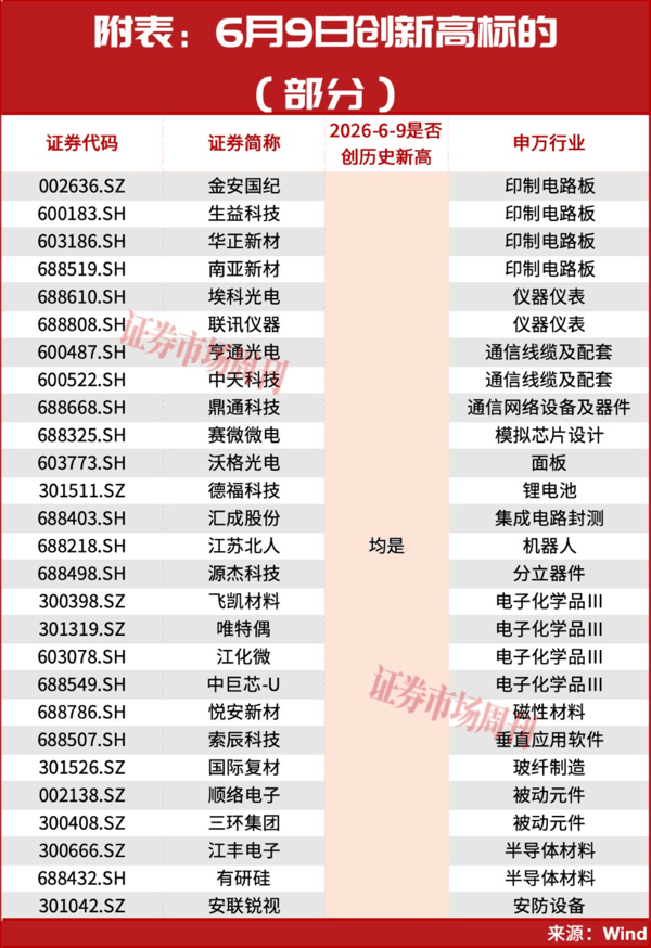 一则消息，硬科技彻底不装了，直线拉升，满屏涨停！