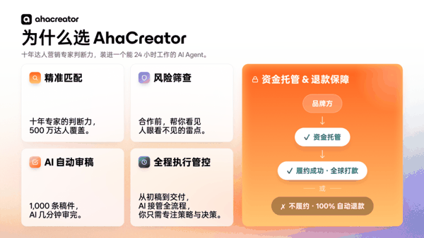 图源：AhaCreator提供