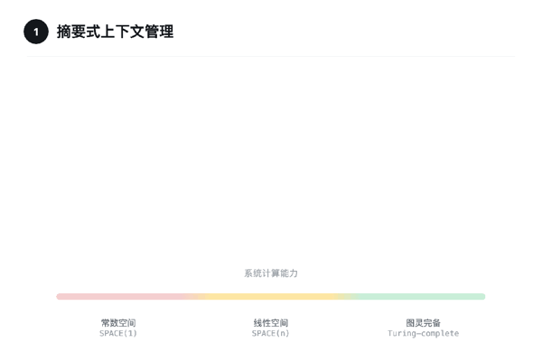 图 1 | 摘要式上下文管理：历史信息被压缩成摘要