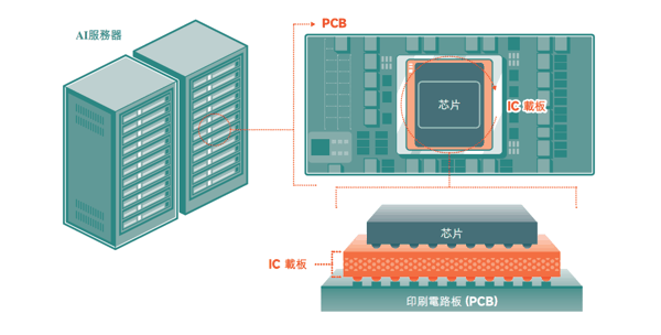 图1：群策科技产品