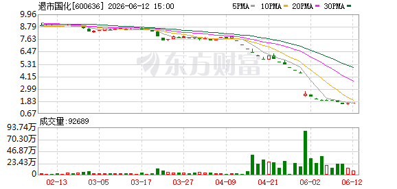 K图 600636_0