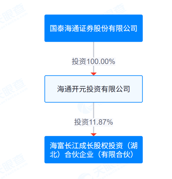 天眼查