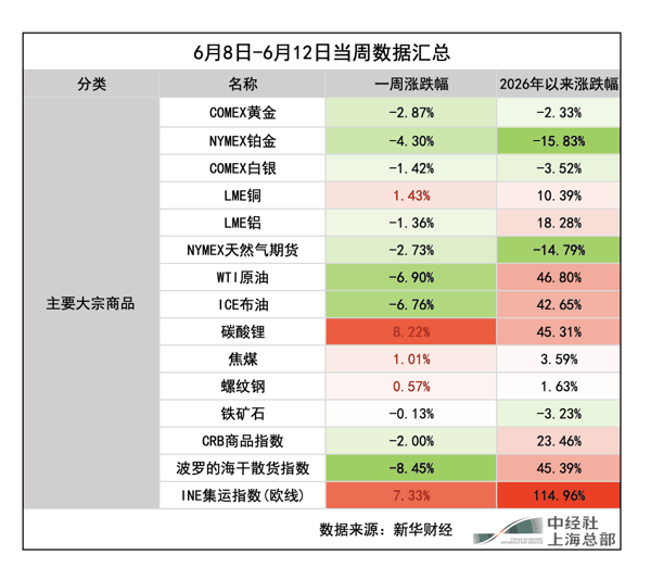 截屏2026-06-13 