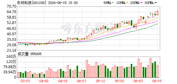 K图 601208_0