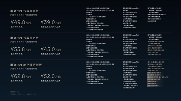 科技行政旗舰SUV蔚来ES9版型与价格
