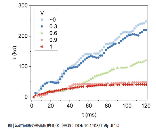 迷你宇宙里，科学家第一次观察到时间“诞生”