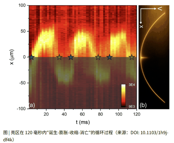 迷你宇宙里，科学家第一次观察到时间“诞生”