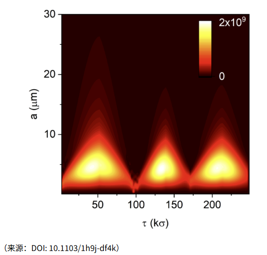 迷你宇宙里，科学家第一次观察到时间“诞生”
