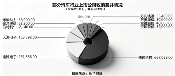 潘悦　制图