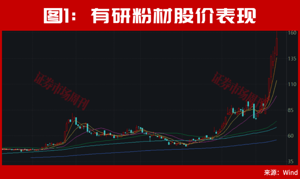 从1000万到3个亿！A股这轮新牛市的真正主场！
