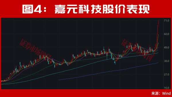 从1000万到3个亿！A股这轮新牛市的真正主场！