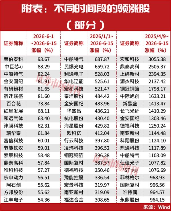 从1000万到3个亿！A股这轮新牛市的真正主场！