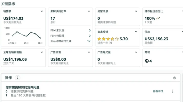 图注：一个典型的亚马逊电商后台