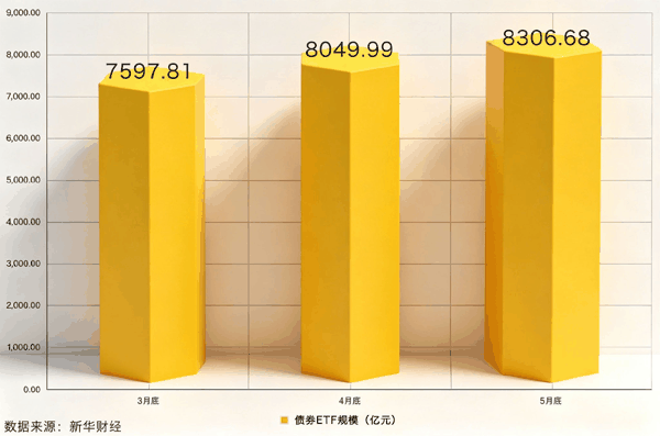 潘悦　制图
